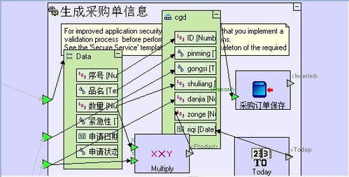 畫畫一樣開發(fā)軟件 申請(qǐng)審批管理系統(tǒng)開發(fā)案例6