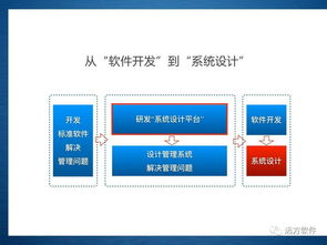 企業(yè)管理信息化的新途徑 管理咨詢 系統(tǒng)定制