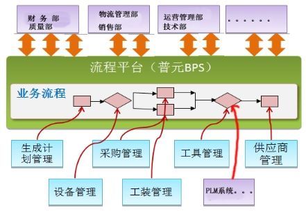 數(shù)字化智能工廠信息化系統(tǒng)集成整合規(guī)劃建設(shè)方案